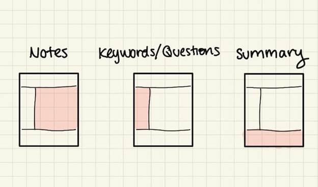 بهترین روش جزوه‌نویسی؛ روش کرنل (Cornell)