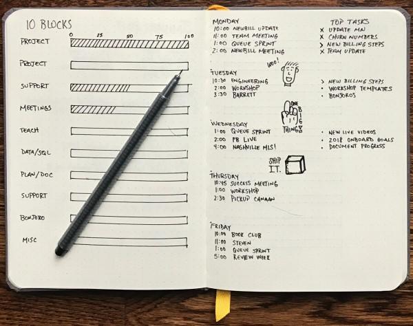 از بهترین دفترها برای جزوه‌نویسی؛ دفترهای نقطه‌ای (Bullet Journal)