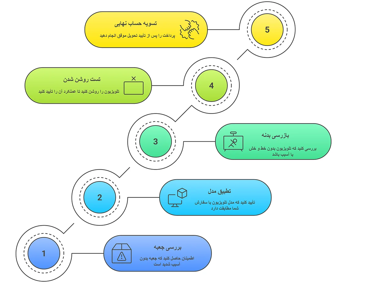چک لیست طلایی خرید تلویزیون از بانه