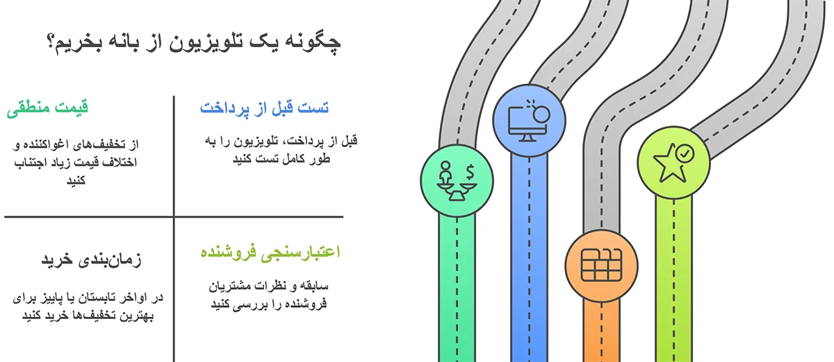 نکات خرید تلویزیون از بانه