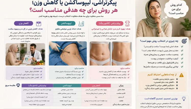 راهنمای انتخاب روش پیکرتراشی در کلینیک اسلیم بیوتی توسط دکتر سعید سینا و دکتر ماهر کردی